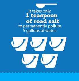 1tsp contaminates 5gal water